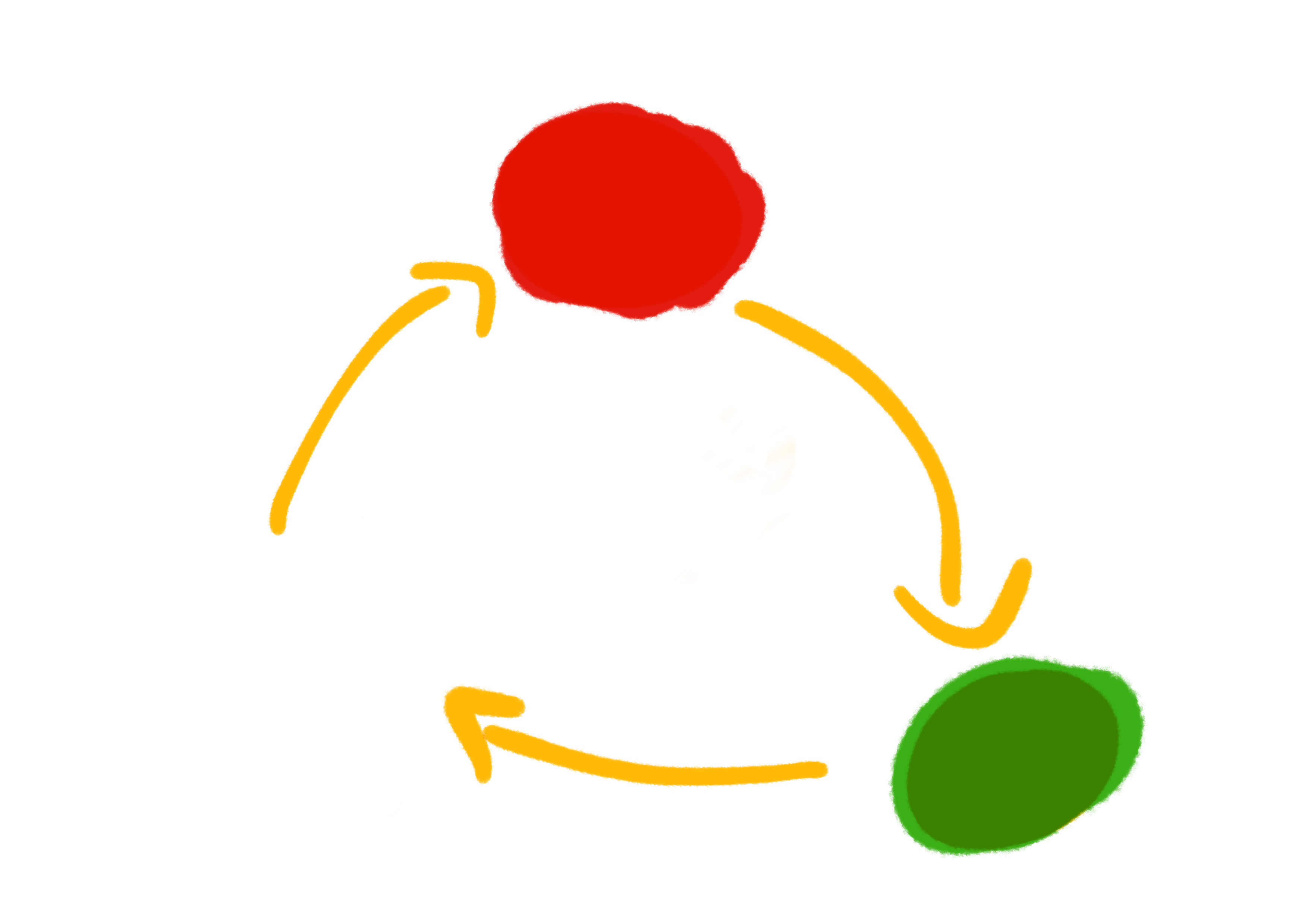 red green refactor cycle